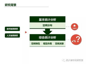 地理國情軟件工程設(shè)計的關(guān)鍵要素與實踐策略